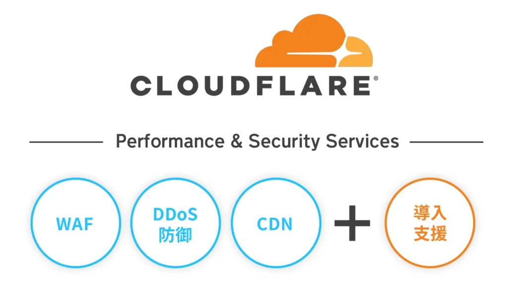Cloudflare