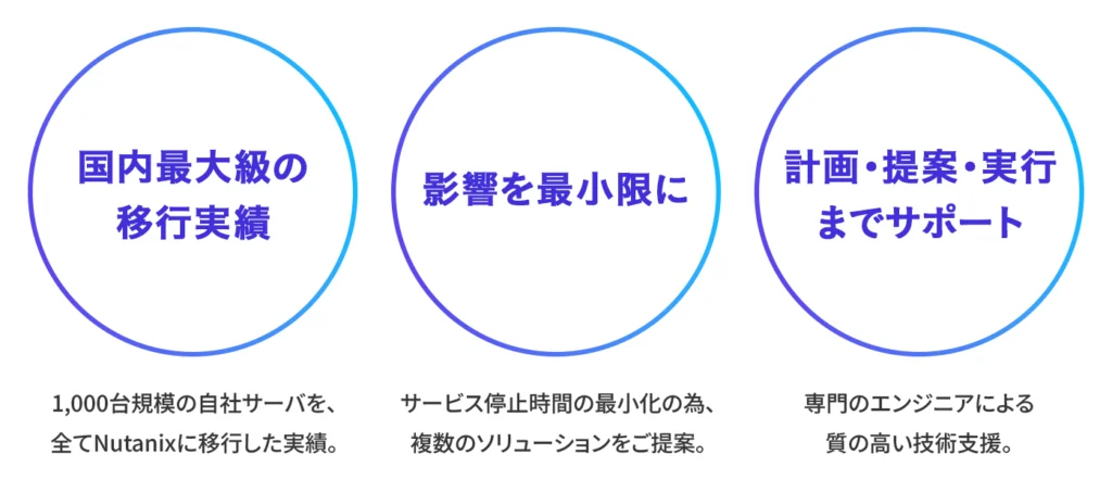 クララの移行サポート