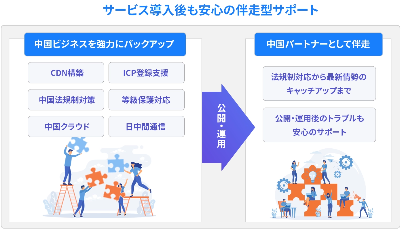 サービス導入後も安心の伴走型サポート