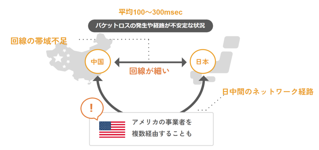 Amazon Route 53で中国向けサイトの通信遅延を解消!最適な Amazon Route 53で中国向けサイトの通信遅延を解消!最適な