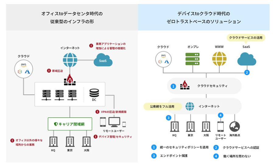 クララが提唱する次世代の情報システムの形