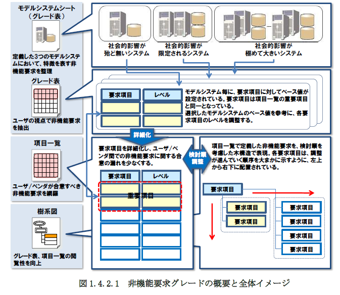 利用イメージ図