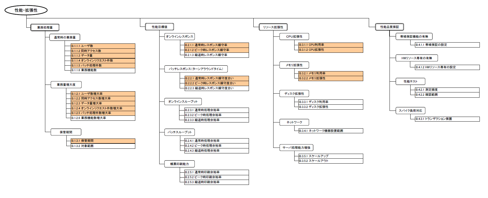 樹形図 抜粋