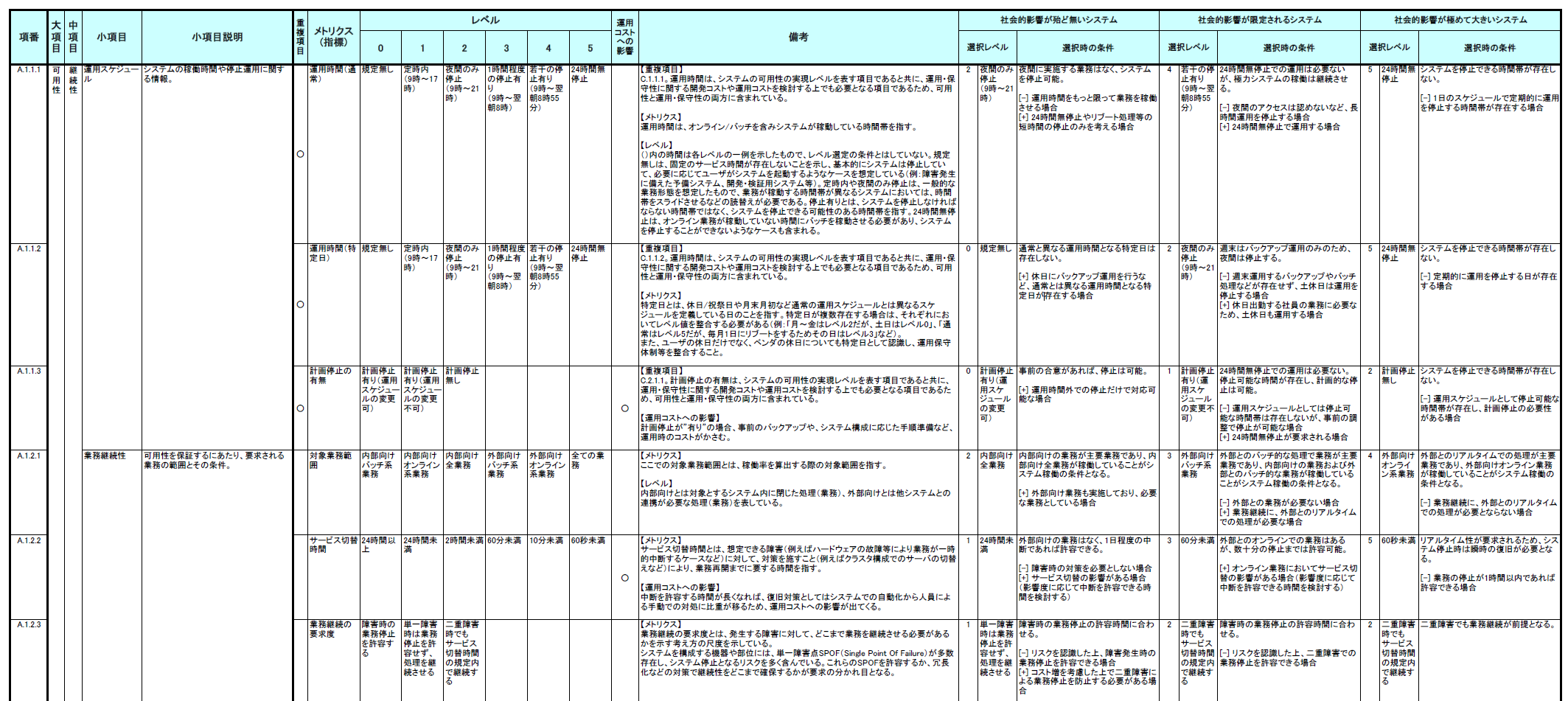 グレード表 抜粋