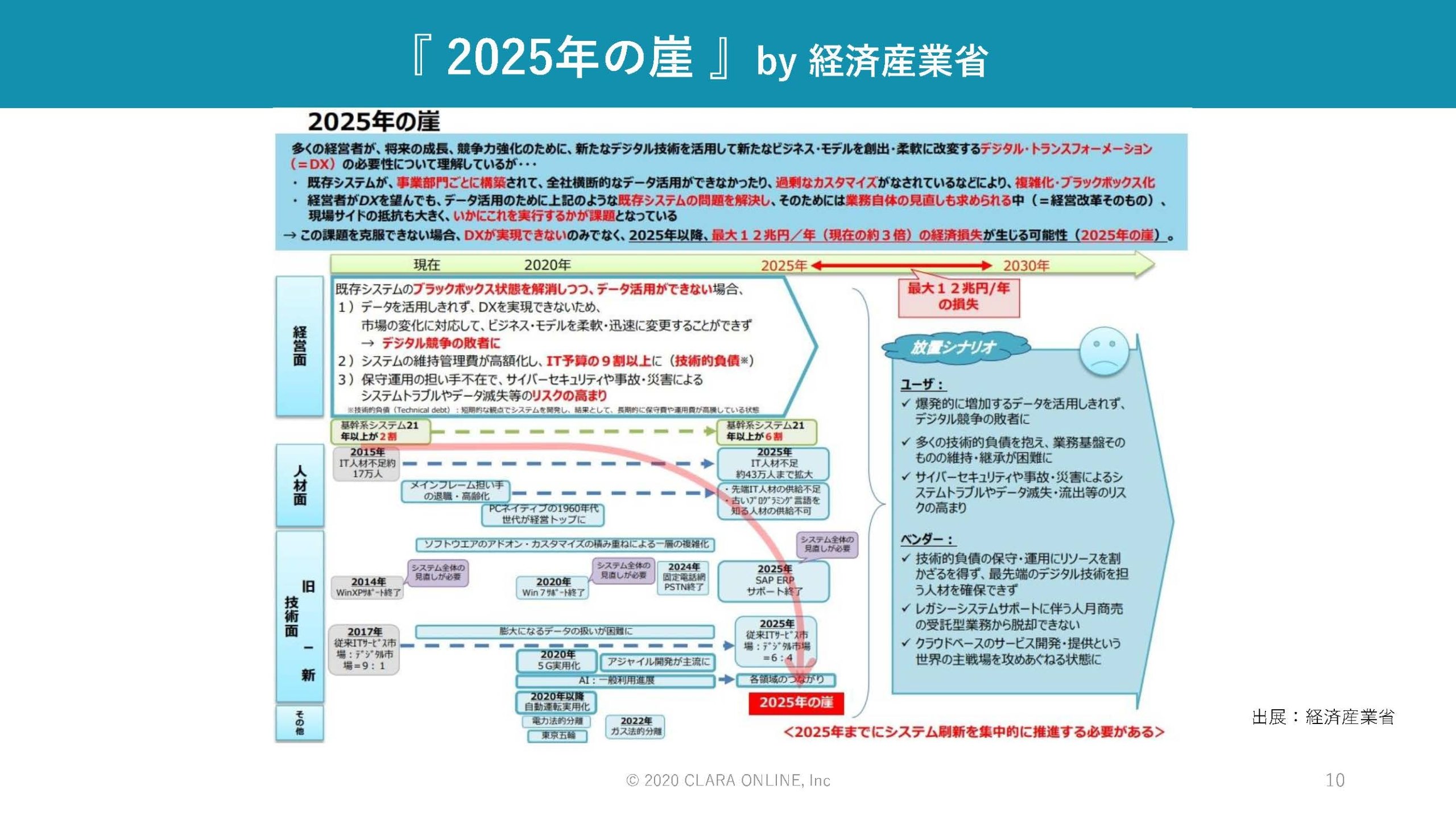 2025年の崖について