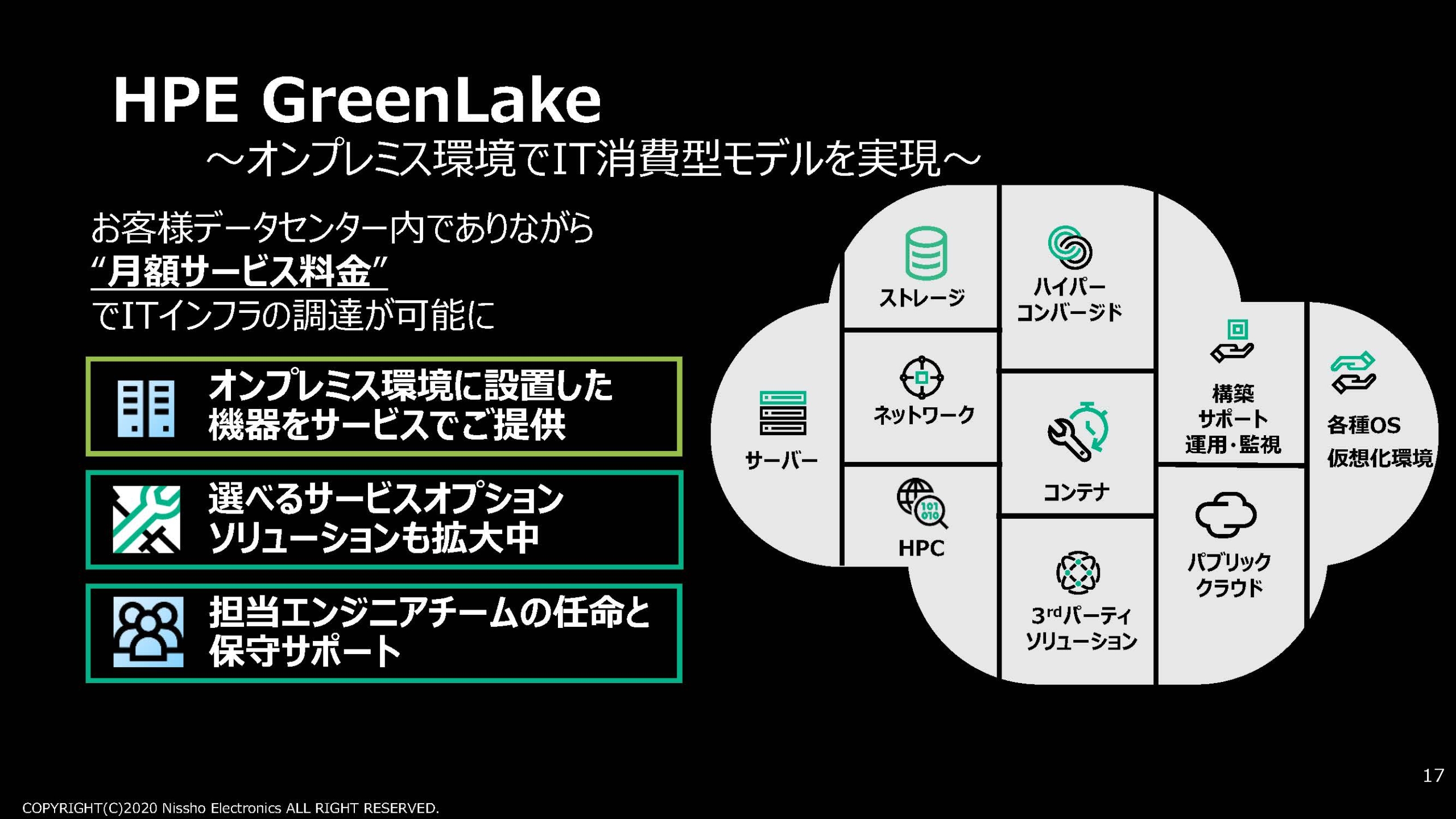 HPE GreenLake